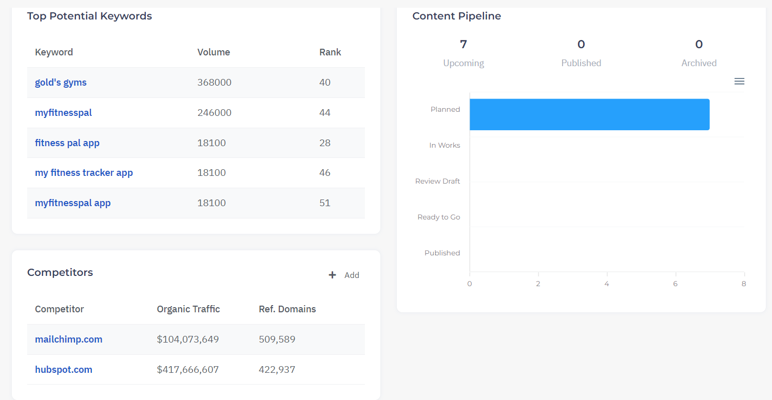 How to Use AI to Perform a Complete SEO Audit