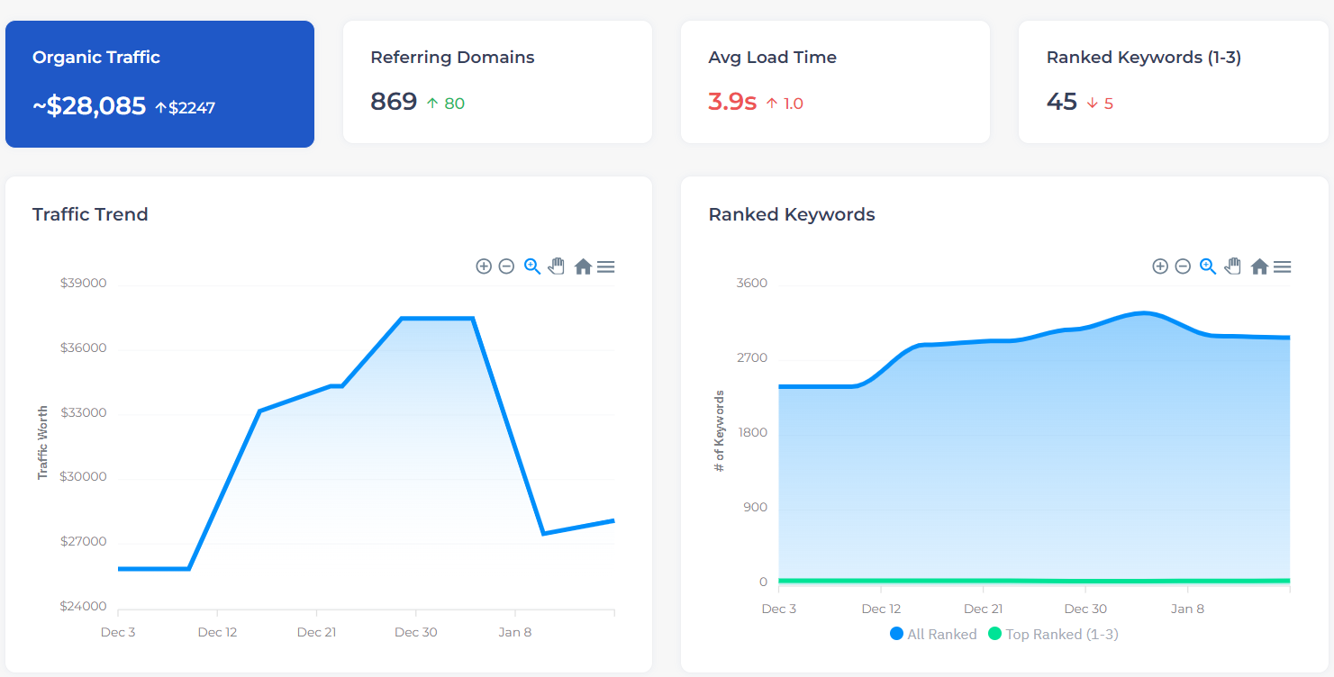 How to Use AI to Perform a Complete SEO Audit