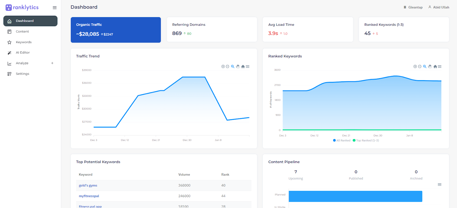 How to Use AI to Perform a Complete SEO Audit