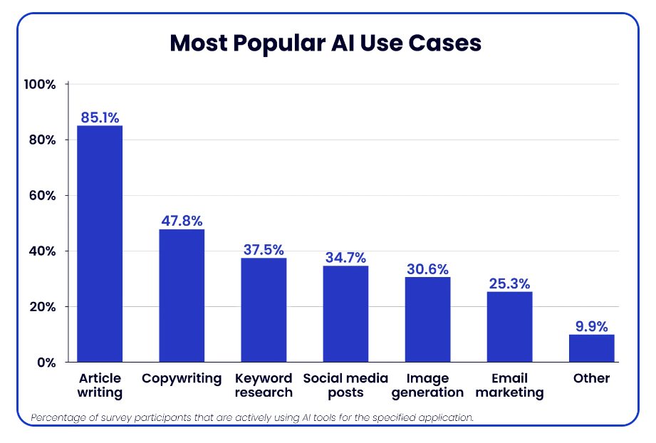 What Is An AI Content Writer