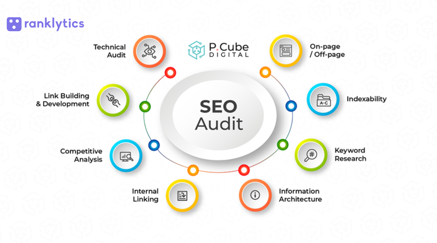 The Ultimate Guide to Choosing the Best SEO Audit Tool for Your Business