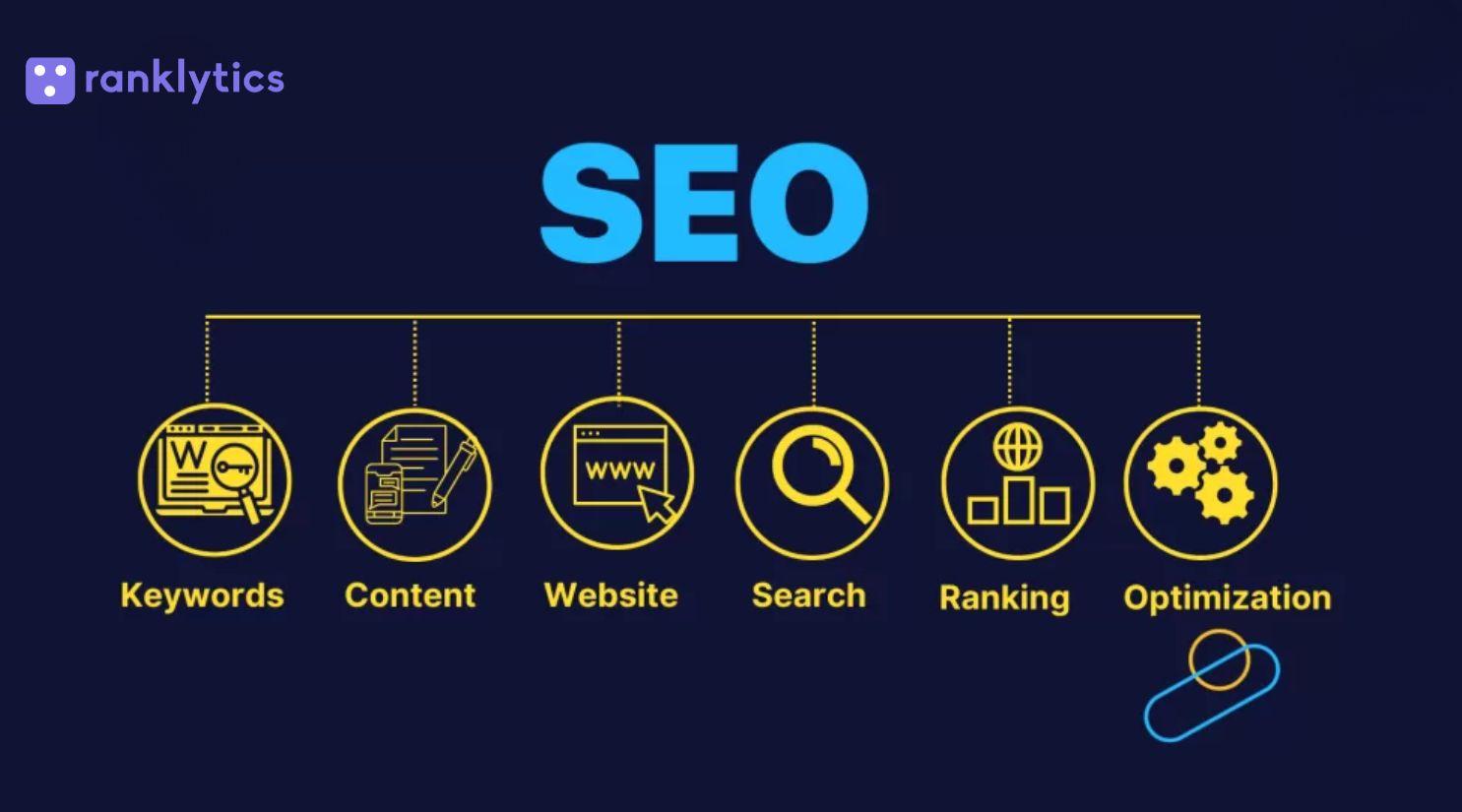 AI for SEO optimization